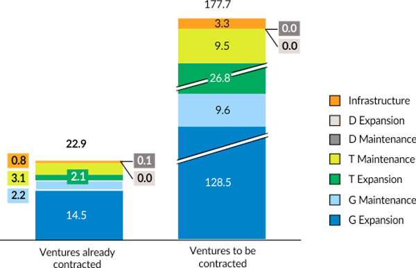 Investment-2015-2030.jpg