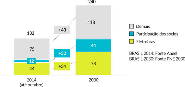 Crescimento-Geração-2015-2030.jpg